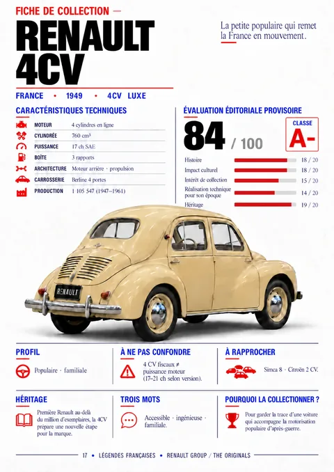 Renault 4CV — Une icône populaire — page réelle de la collection
